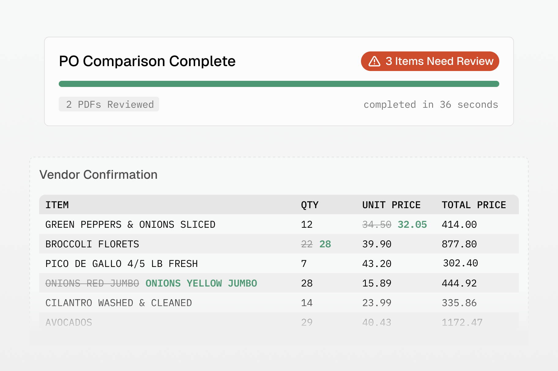 PO comparison showing vendor confirmation with discrepancies highlighted